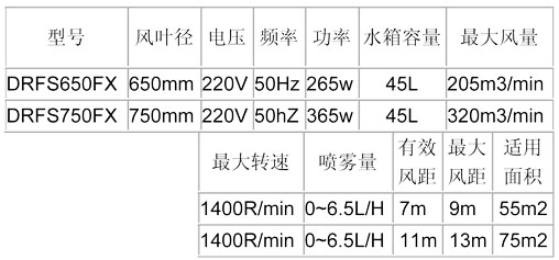 噴霧風(fēng)扇-650、750方形參數(shù)表.jpg